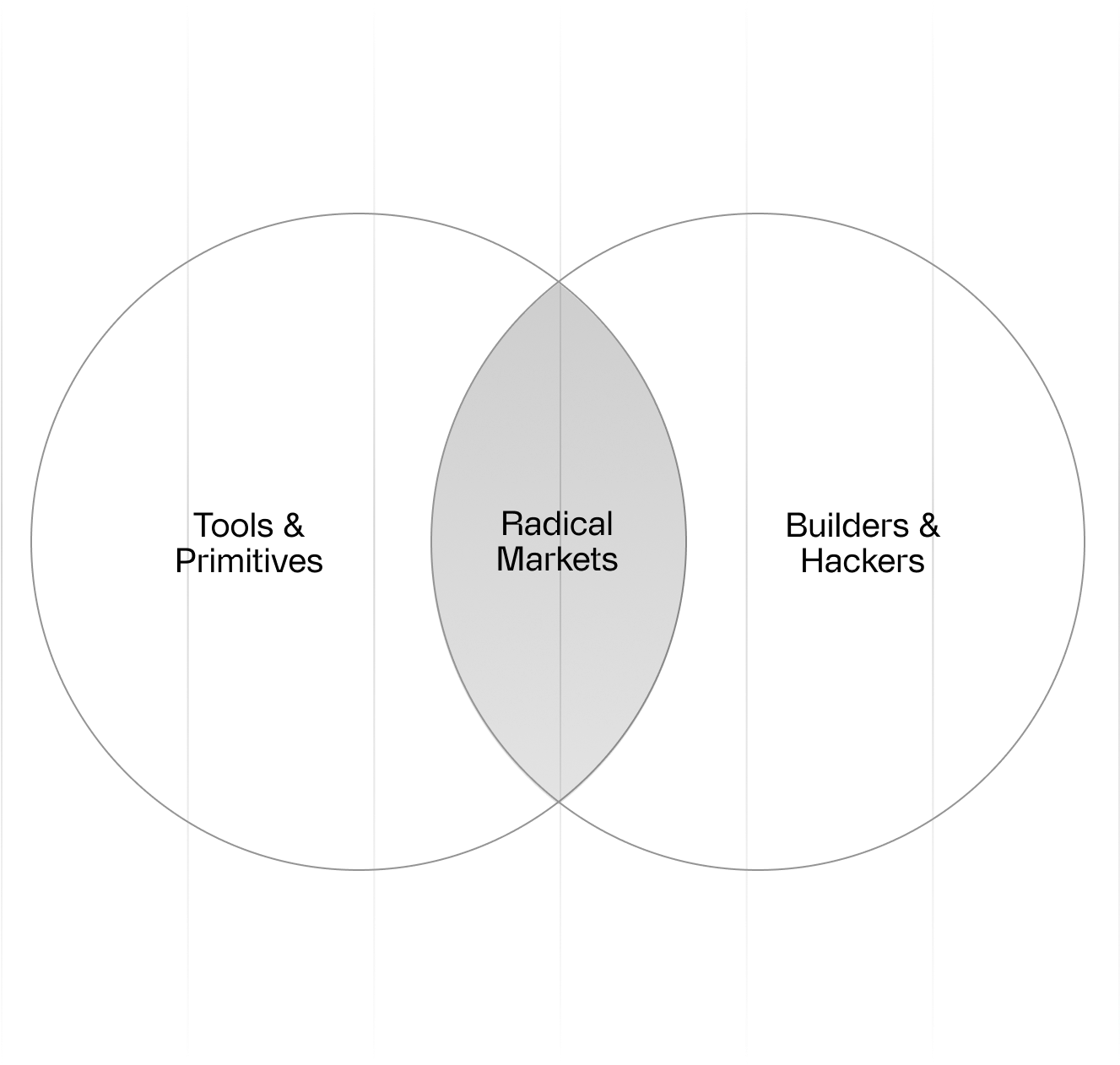 Venn Diagram